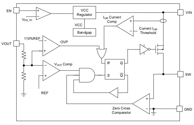 Block Diagram - Renesas Electronics RAA21180x DC/DC Step-Down Regulators